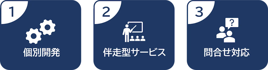 リコージャパン、企業独自のAIエージェント開発を支援する『Microsoft Copilot Studio 開発』を提供開始