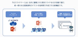 資料作成を8割削減、パーソル「AUTOMETA」にAIスライド自動結合機能を追加