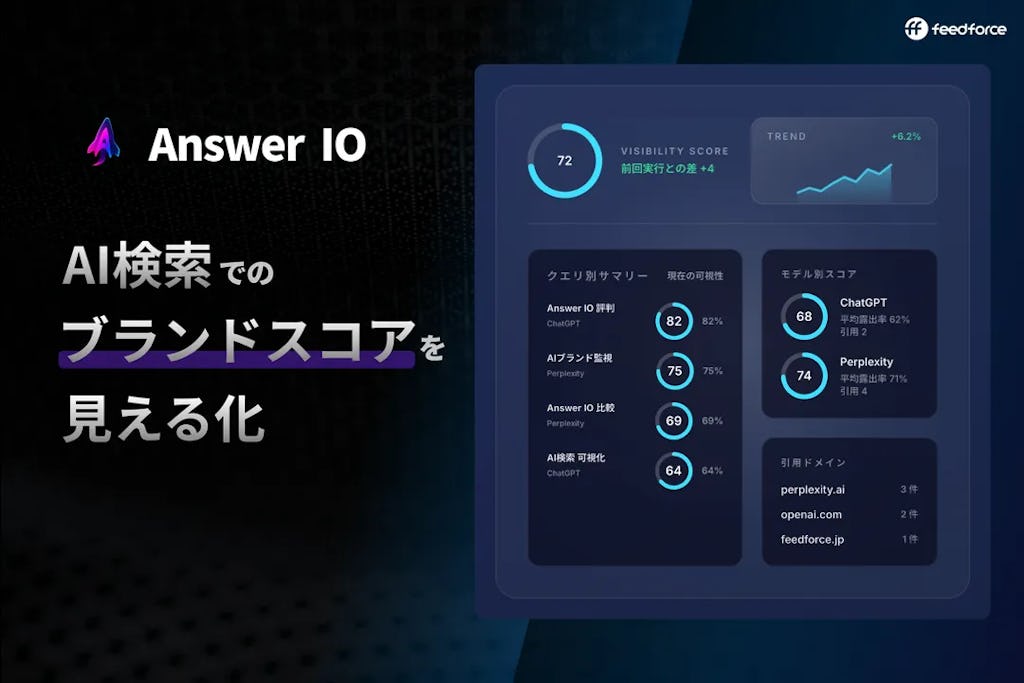 AIが“自社ブランドをどう見ているか”を可視化、フィードフォースが「Answer IO」正式リリース