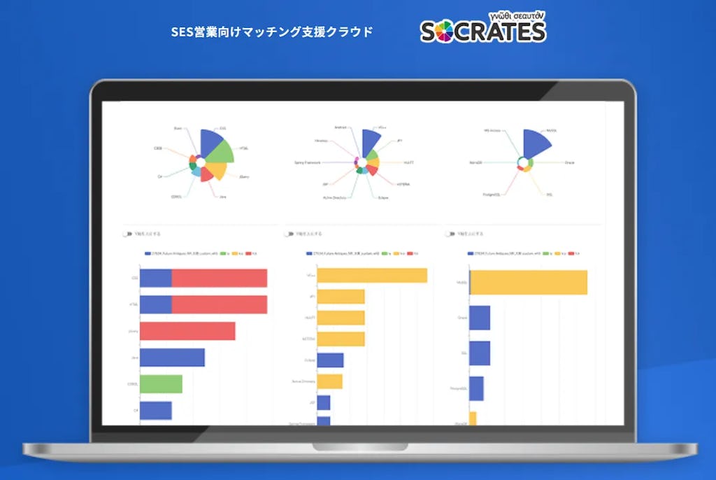 SOCRATES、メール転送だけで案件管理が完結する新機能を正式リリース