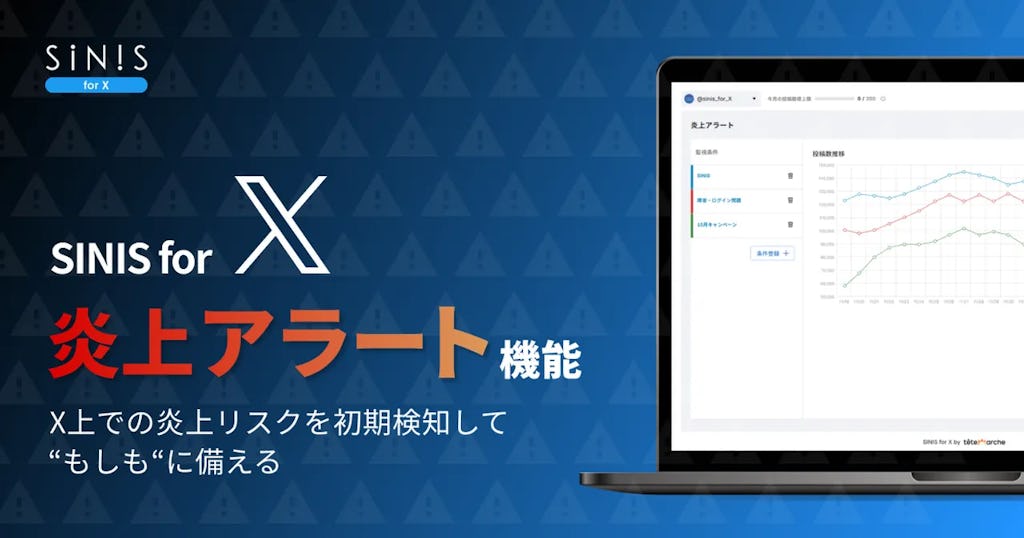 Xの“炎上”を初期検知、「SINIS for X」が新機能「炎上アラート」を提供開始
