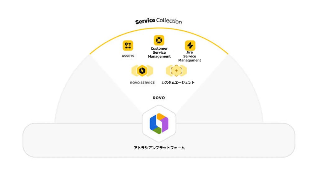 AIが社内外の問い合わせを一元管理。アトラシアンが「Service Collection」を発表