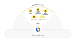 AIが社内外の問い合わせを一元管理。アトラシアンが「Service Collection」を発表