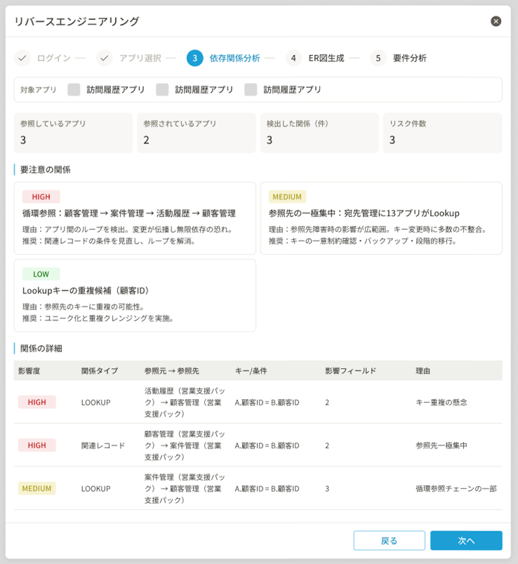 システム開発支援AI「レクシン AI」が大型更新、構造可視化やAIチャット機能を追加