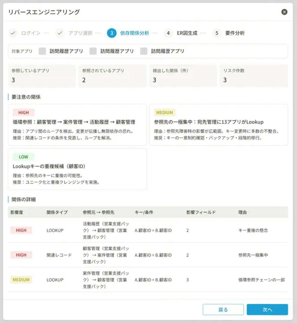 システム開発支援AI「レクシン AI」が大型更新、構造可視化やAIチャット機能を追加
