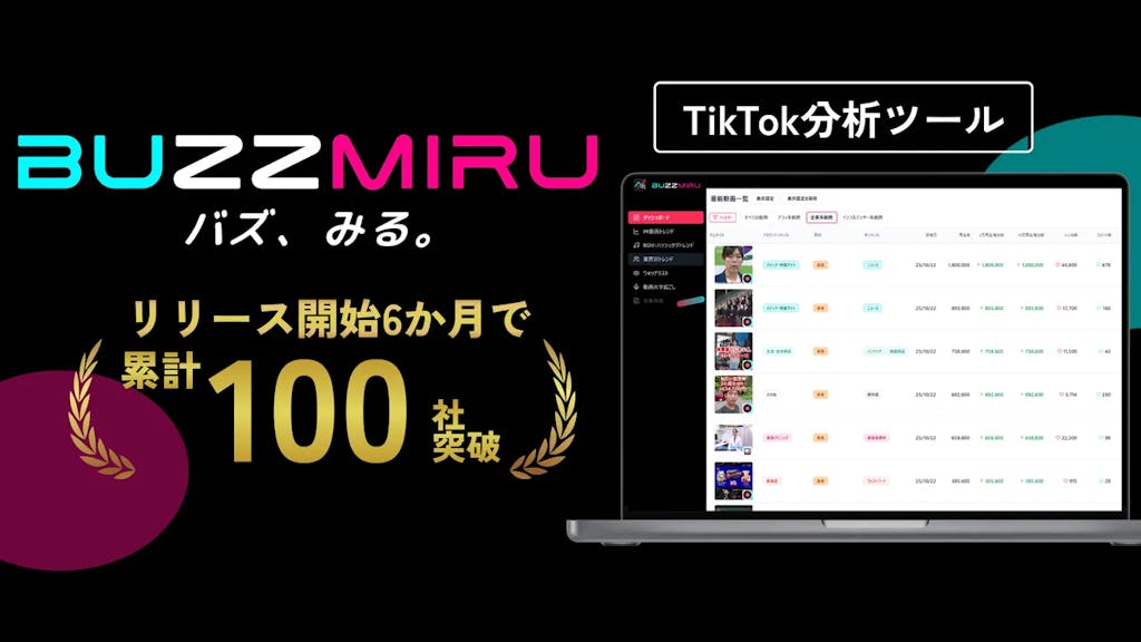 TikTok分析ツール「BUZZMIRU」、リリース半年で導入100社を突破