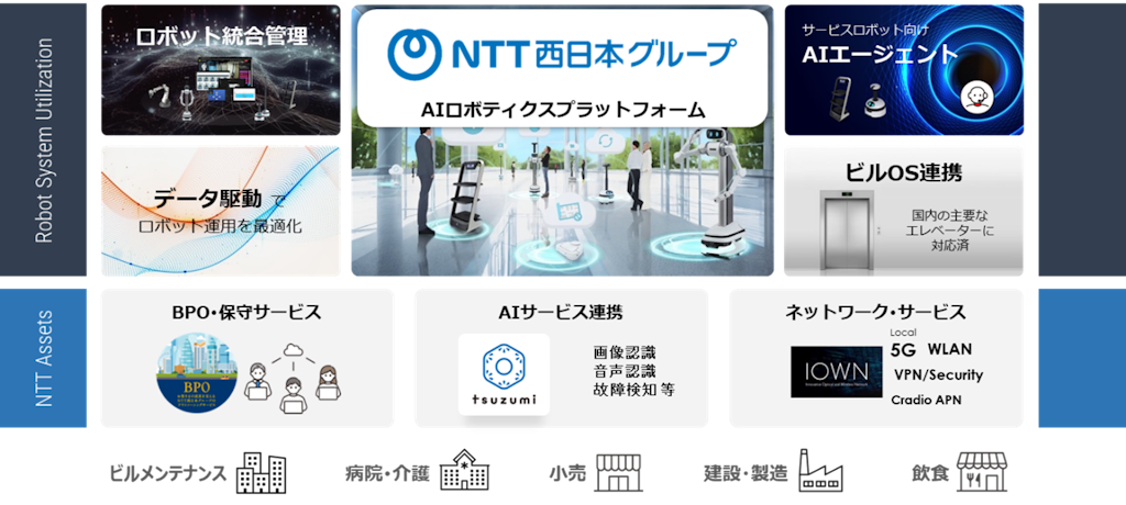 NTTとugo、AIロボティクスプラットフォーム提供へ 「フィジカルAI」で労働力不足解決目指す