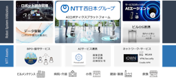 NTTとugo、AIロボティクスプラットフォーム提供へ 「フィジカルAI」で労働力不足解決目指す