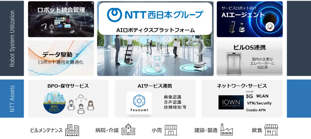 NTTとugo、AIロボティクスプラットフォーム提供へ 「フィジカルAI」で労働力不足解決目指す