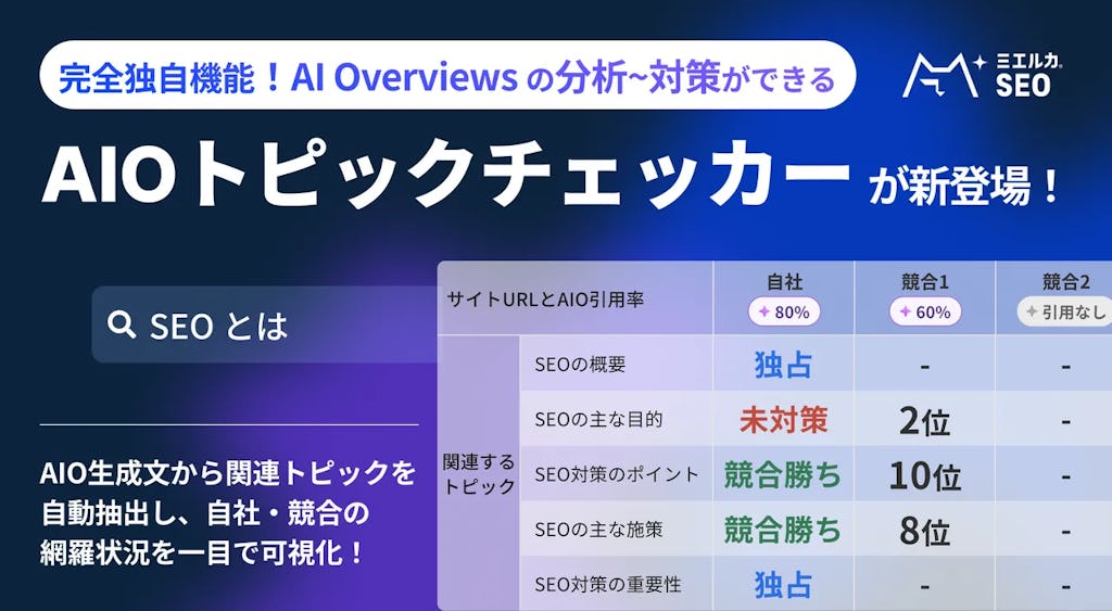 ミエルカSEO、AI検索の網羅度を可視化する新機能「AIOトピックチェッカー」搭載