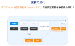 チャットボットでアポ獲得を効率化、「アポブースト」が正式リリース。面談単価を56%削減した実績も