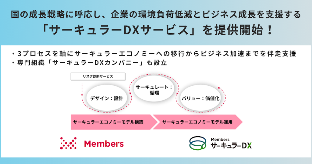 メンバーズ、企業の環境負荷低減と成長を支援する「サーキュラーDXサービス」を提供開始