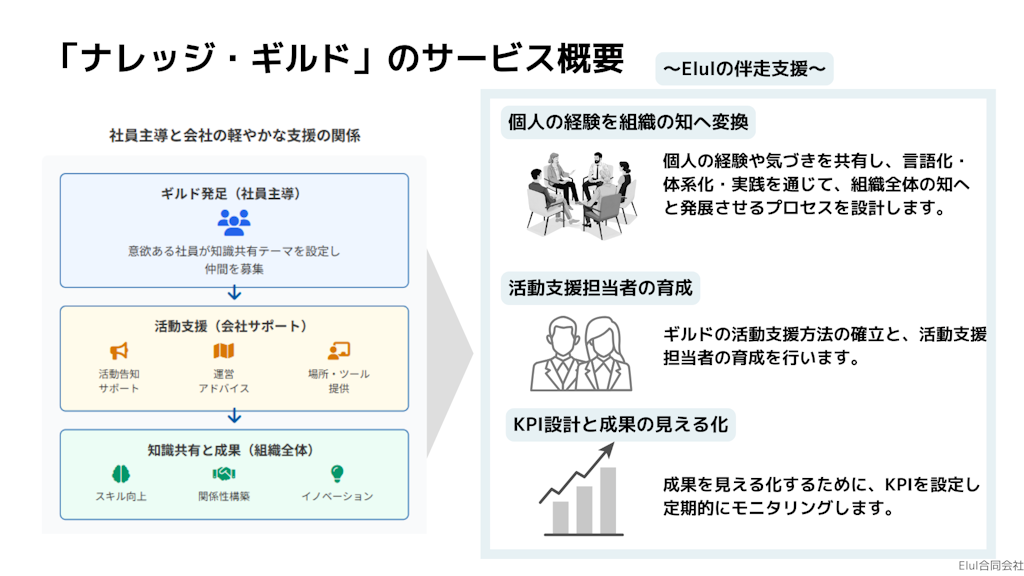 社員が互いに教え合う新サービス「ナレッジ・ギルド」提供開始。研修後の定着課題を解決