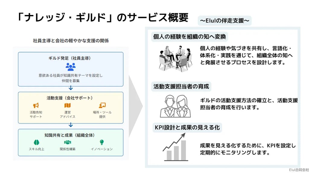 社員が互いに教え合う新サービス「ナレッジ・ギルド」提供開始。研修後の定着課題を解決