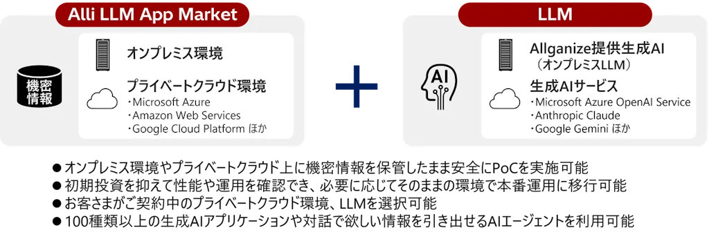 機密情報もAIで安全に活用、「Alli LLM App Market」のPoC支援モデルを日立が提供開始