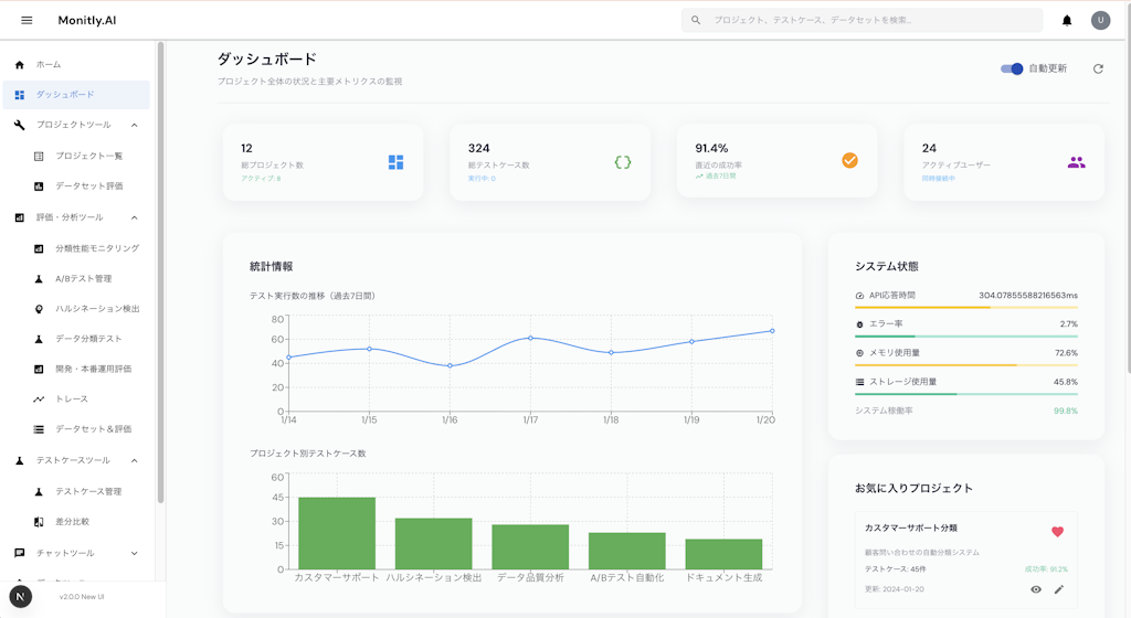 生成AIの品質管理を現場主導に。Monitly.AIが「ものづくり補助金」採択と主要アップデートを発表
