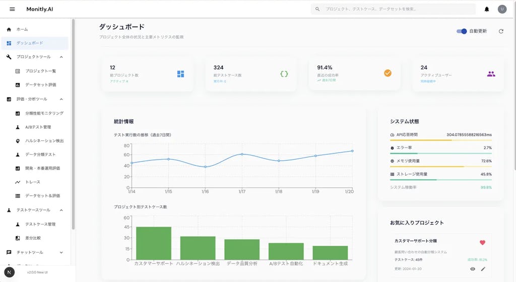 生成AIの品質管理を現場主導に。Monitly.AIが「ものづくり補助金」採択と主要アップデートを発表