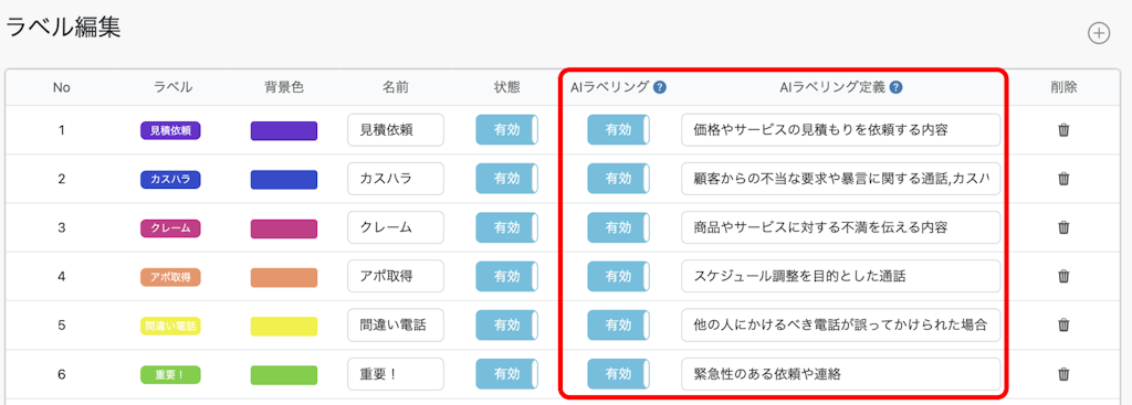 トビラフォン Cloud、AIでカスハラを自動検知・通知する新機能を追加