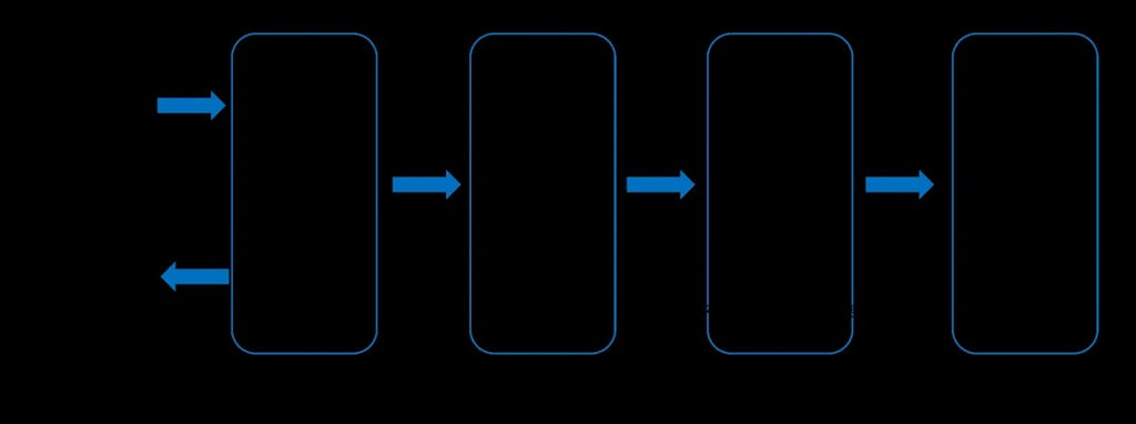 CAC、開発AIエージェント「AZAREA Agent+」を提供開始。設計からテストまで自動化へ