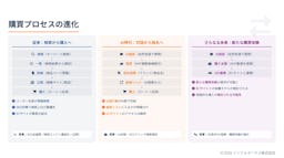 サイト改修不要でAI検索に対応、インフォマークスが「ECデータハブ」提供開始