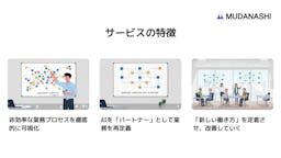 コンサルとAI開発で業務の属人化を撲滅、Whableが自動化ソリューション「ムダナシ」をリリース