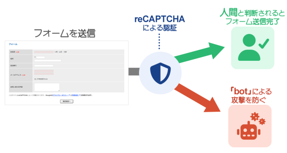 『おりこうブログ』、新セキュリティ「+FormCheck」を提供開始。Googleの技術でスパムを自動ブロック