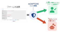 『おりこうブログ』、新セキュリティ「+FormCheck」を提供開始。Googleの技術でスパムを自動ブロック
