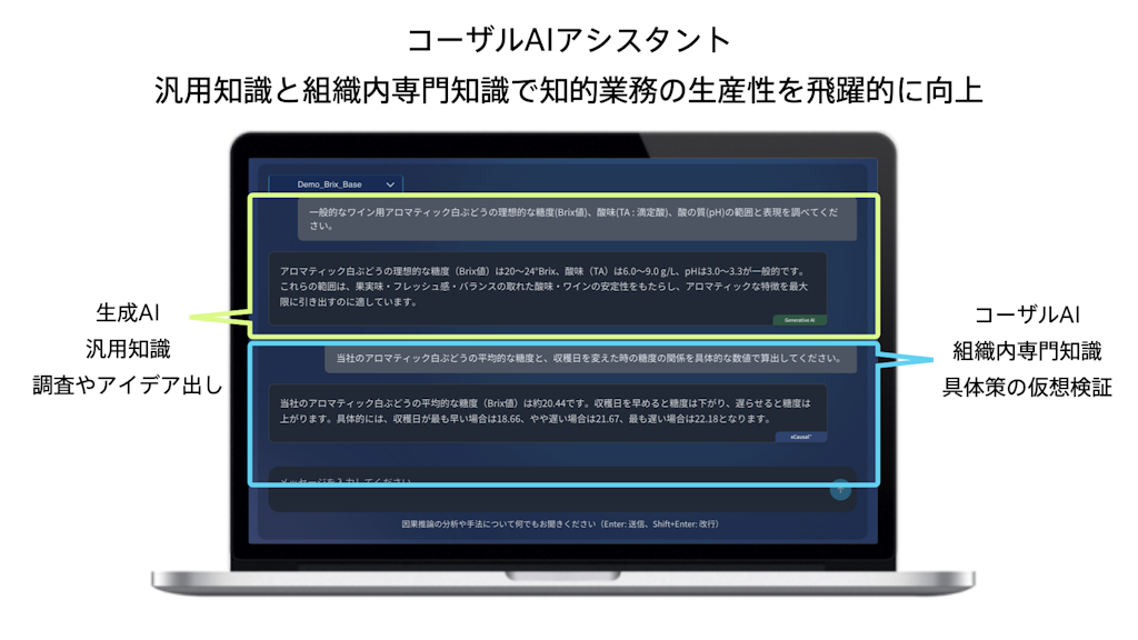 熟練者の「暗黙知」をAIで継承、ヴェルトが「コーザルAIアシスタント」を発表