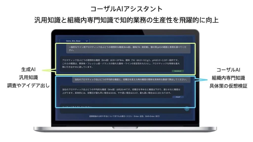 熟練者の「暗黙知」をAIで継承、ヴェルトが「コーザルAIアシスタント」を発表