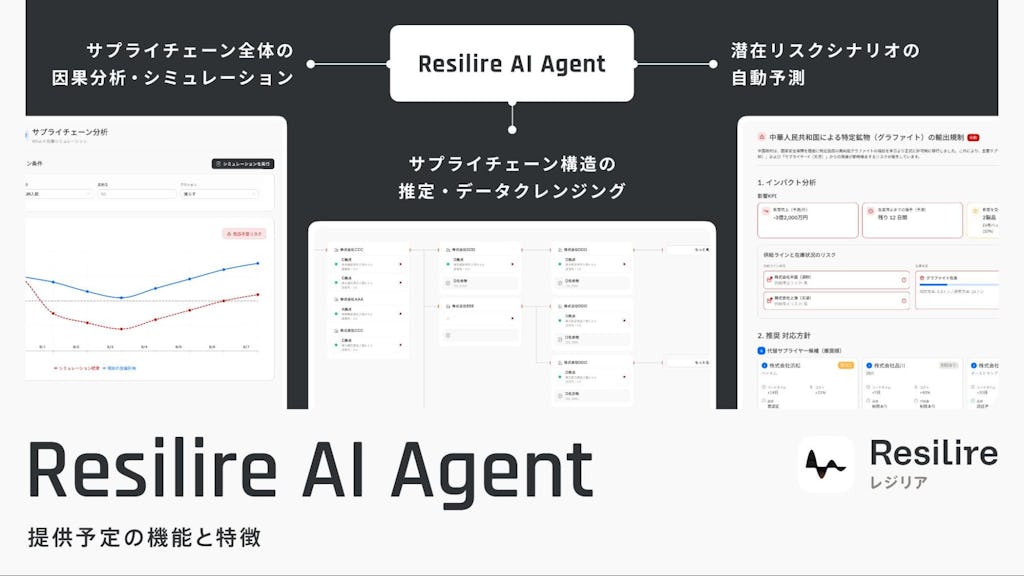 サプライチェーン寸断にAIで備える。「Resilire AI Agent」がリスク対応シナリオを自動立案