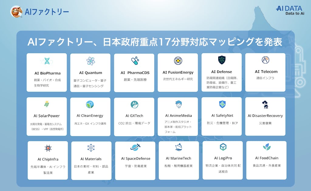 AIファクトリー、政府の重点17分野に対応。日本の産業DX・GXを加速