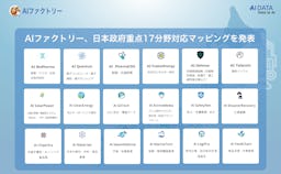 AIファクトリー、政府の重点17分野に対応。日本の産業DX・GXを加速