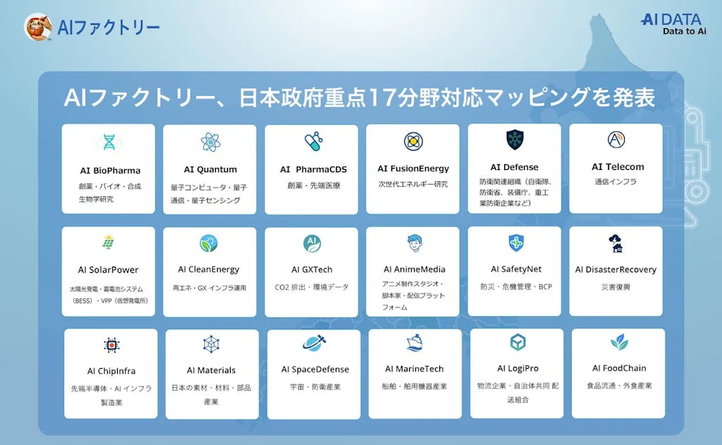 AIファクトリー、政府の重点17分野に対応。日本の産業DX・GXを加速