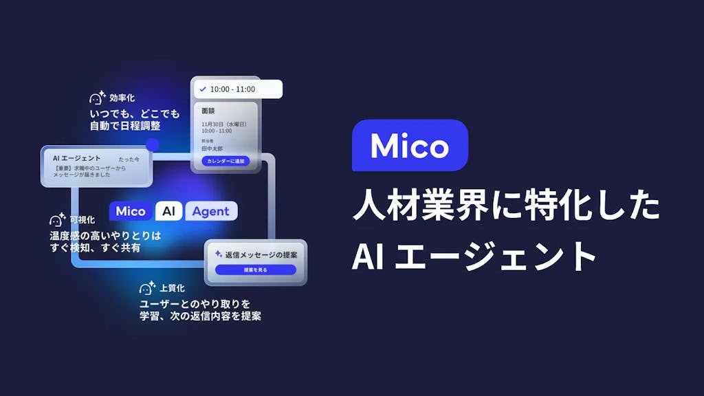 人材業界の採用力をAIで強化、「Mico AI エージェント」が提供開始