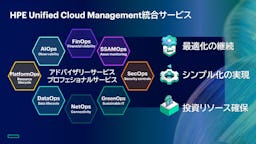 HPE、AI時代のクラウド管理をシンプルにする「Unified Cloud Management」を発表