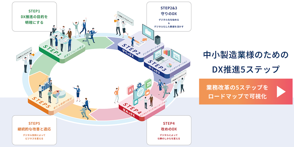 テクノア、中小製造業向け「DX変革ロードマップ」を公開。DX初期段階の停滞を解決へ