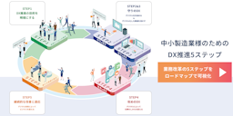 テクノア、中小製造業向け「DX変革ロードマップ」を公開。DX初期段階の停滞を解決へ
