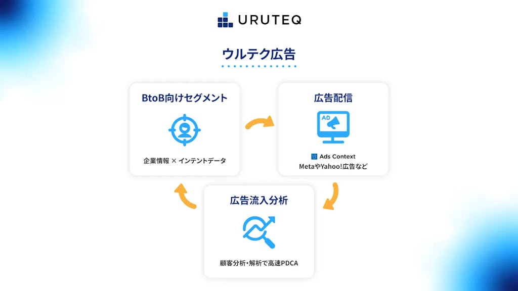 ログリー、決裁者に直接届ける「ウルテク広告」を開始。BtoB広告の無駄打ちを削減