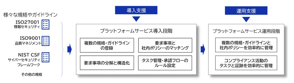 複雑な規制対応をAIで自動化、ELEKSが「eCAP」をDNPなどと国内展開