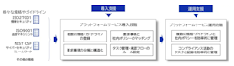 複雑な規制対応をAIで自動化、ELEKSが「eCAP」をDNPなどと国内展開