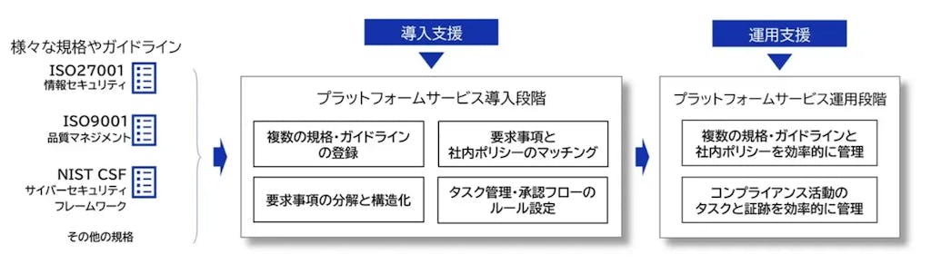 複雑な規制対応をAIで自動化、ELEKSが「eCAP」をDNPなどと国内展開