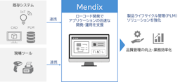 CTC、製造業のPLM構築を迅速に。ローコード開発基盤「Mendix」提供へ