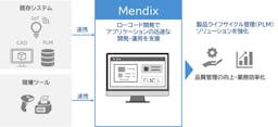 CTC、製造業のPLM構築を迅速に。ローコード開発基盤「Mendix」提供へ