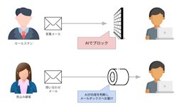 無料AIメールフォーム「Defform」公開、スパムや営業を自動で排除