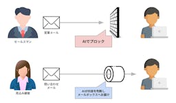 無料AIメールフォーム「Defform」公開、スパムや営業を自動で排除