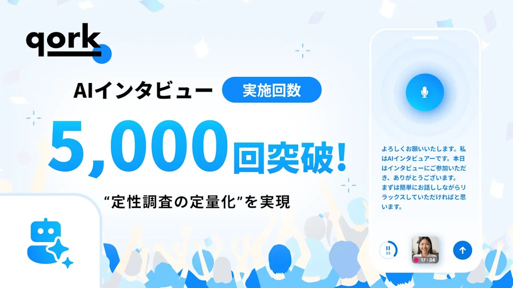 100人規模のインタビューが最短1日で。「qork」のAIインタビューが累計5,000回を突破