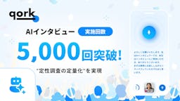 100人規模のインタビューが最短1日で。「qork」のAIインタビューが累計5,000回を突破