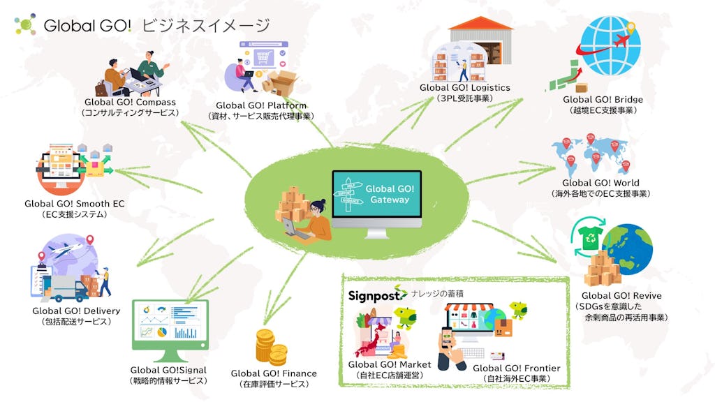 サインポスト、ECの出荷ミスゼロを支援する「Global GO!」を開始。月額1.4万円から