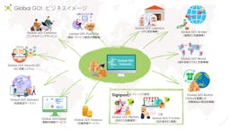 サインポスト、ECの出荷ミスゼロを支援する「Global GO!」を開始。月額1.4万円から