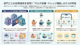 NetBot、部署ごとに権限を完全分離する新機能を提供開始